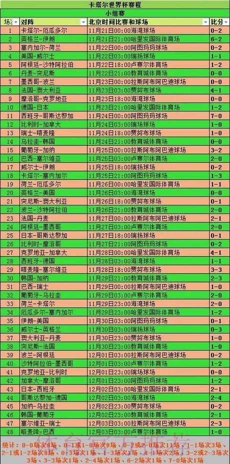 全面解析世界杯各大球队数据统计分析
