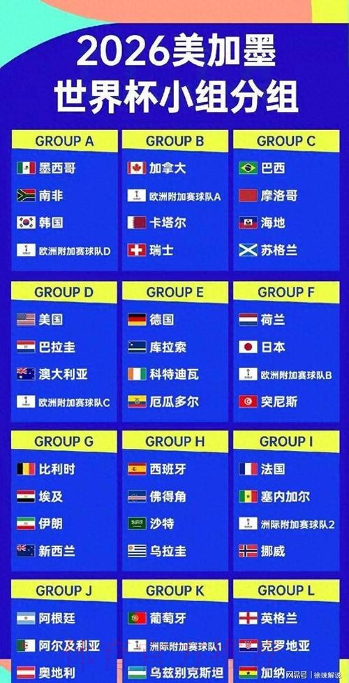 2026美加墨世界杯球队名单规则