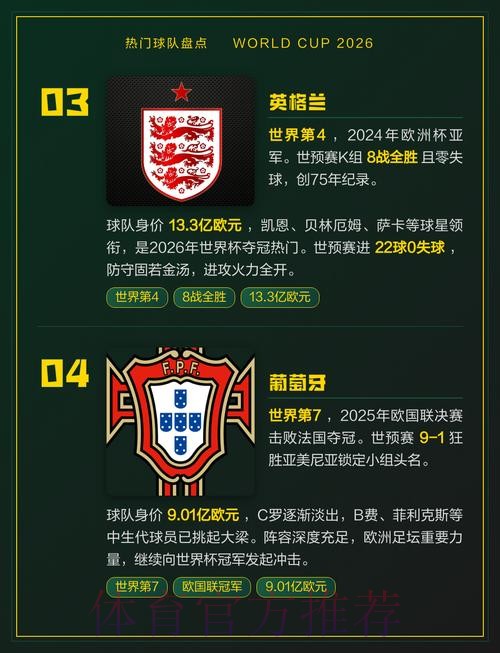 2026世界杯热门球队更新